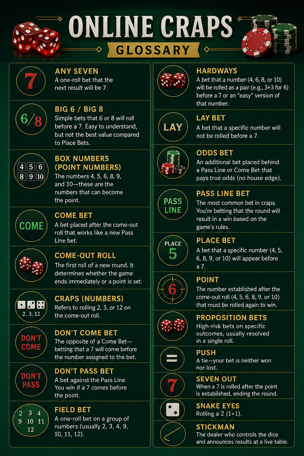 Craps glossary